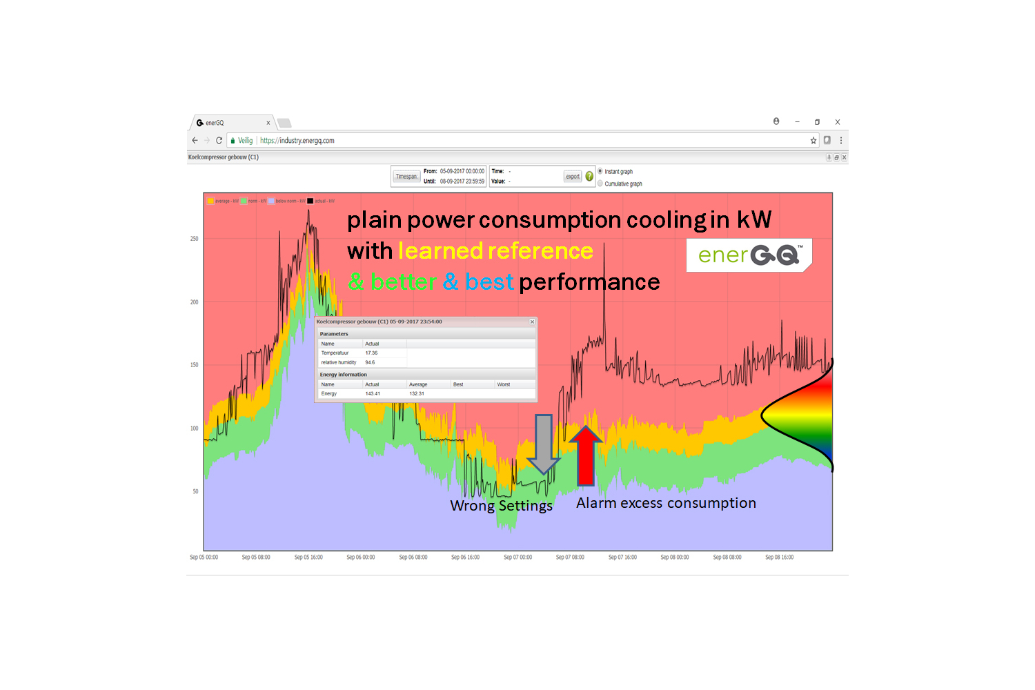 enerGQ: al jaren pionier op het gebied van kunstmatige intelligentie