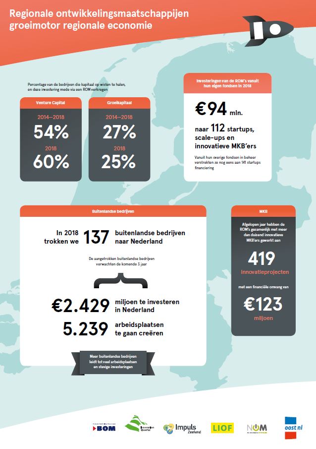 Infographic - ROM resultaten 2018