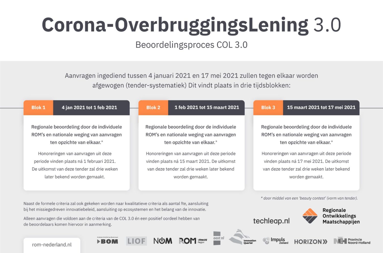 Corona-OverbruggingsLening verlengd, aanvragen vanaf vandaag mogelijk