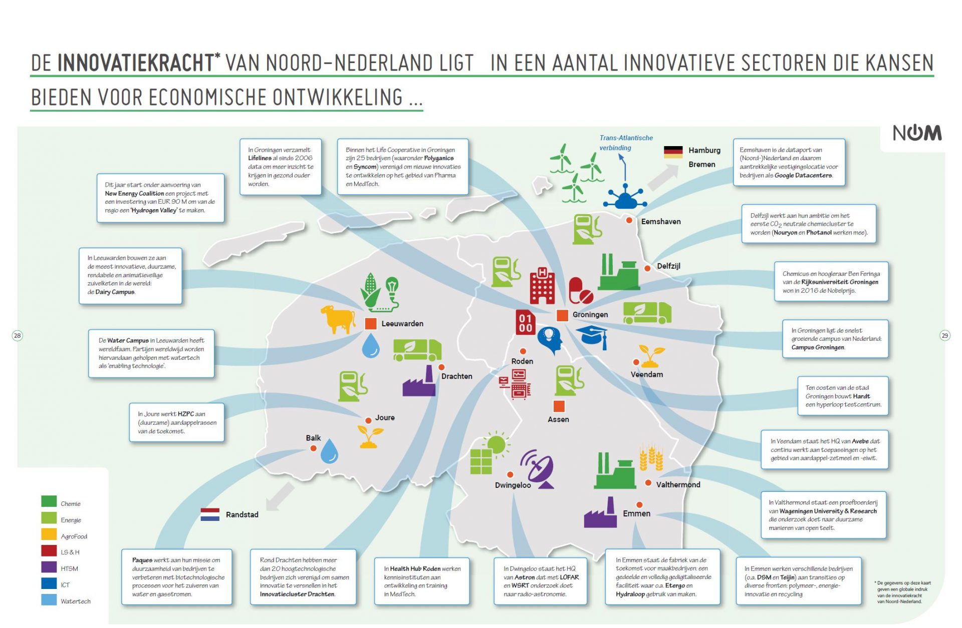 Innovatiekracht Noord-Nederland