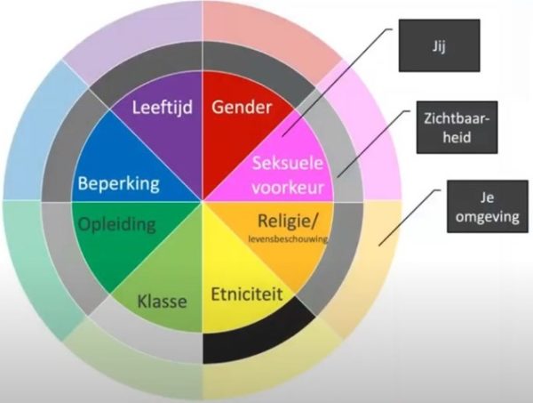 Diversiteit & Inclusiviteit NOM Webinar