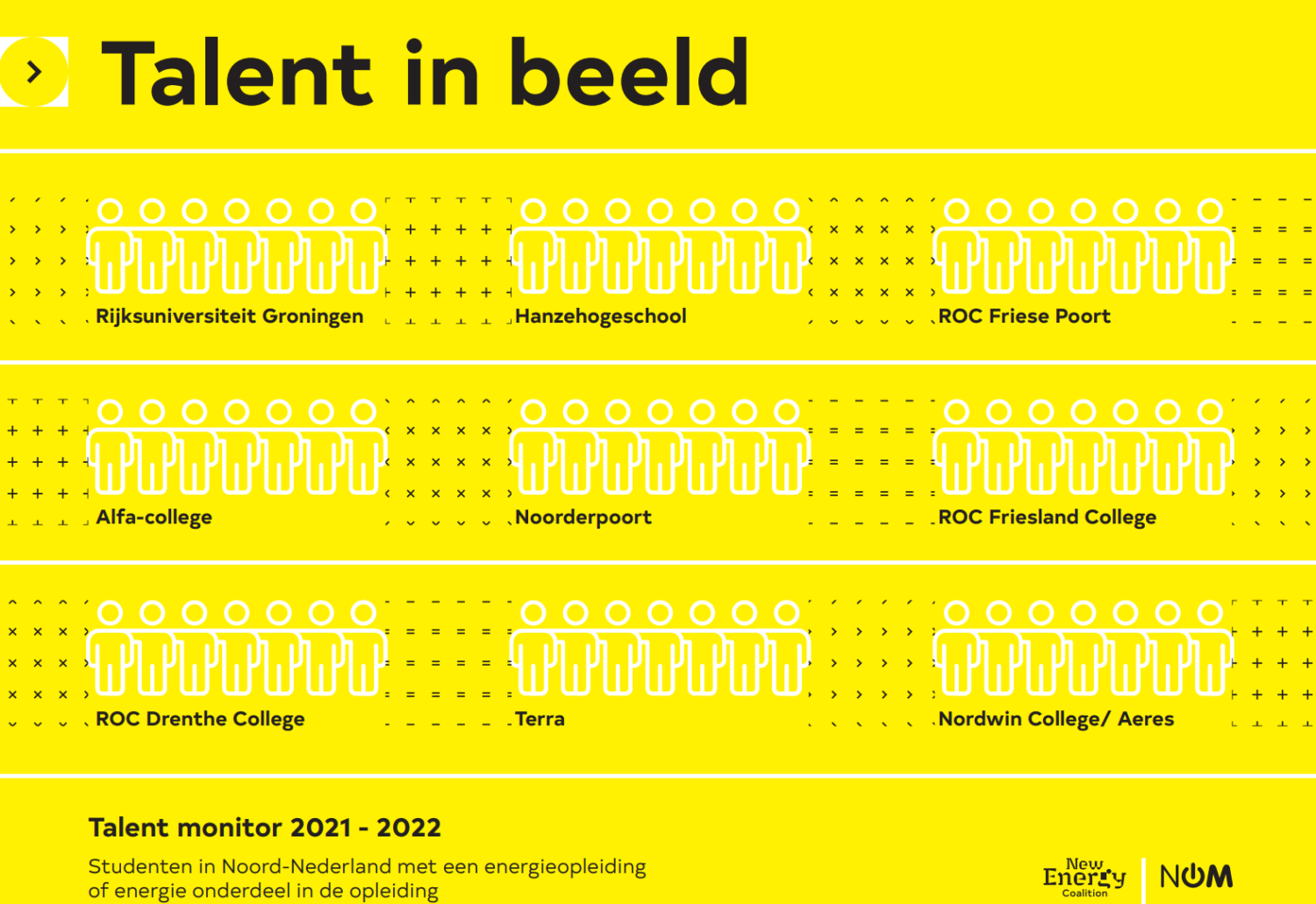 Talent in Beeld Energie Monitort