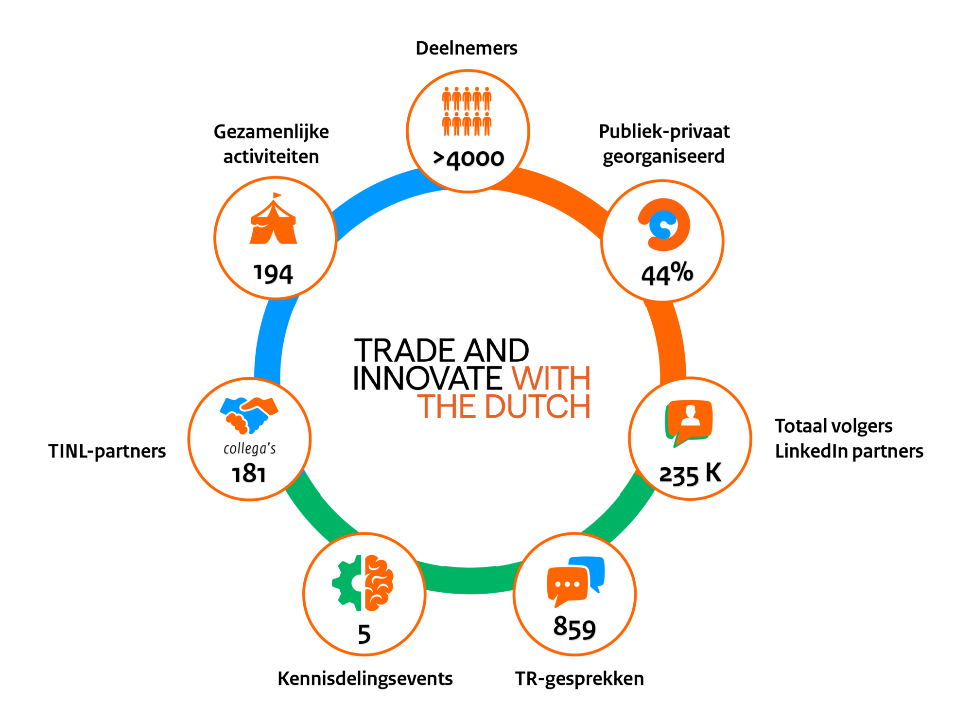 Cirkel Resultaten TINL 2024