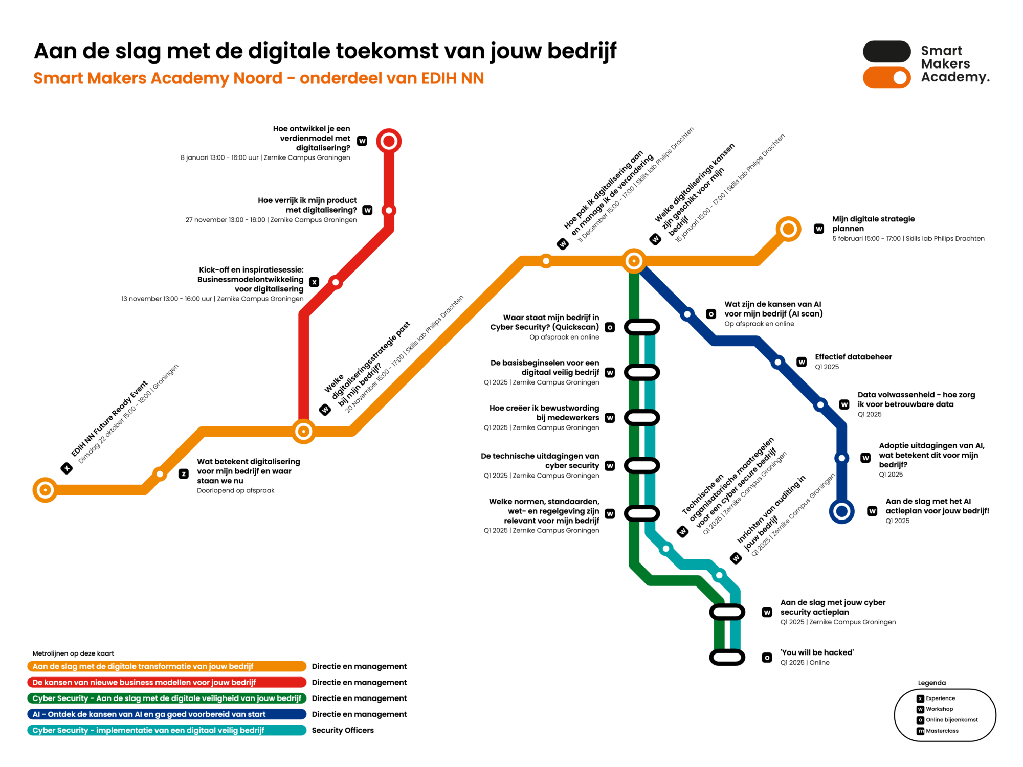 Leertrajecten op basis van een metrolijnen-concept