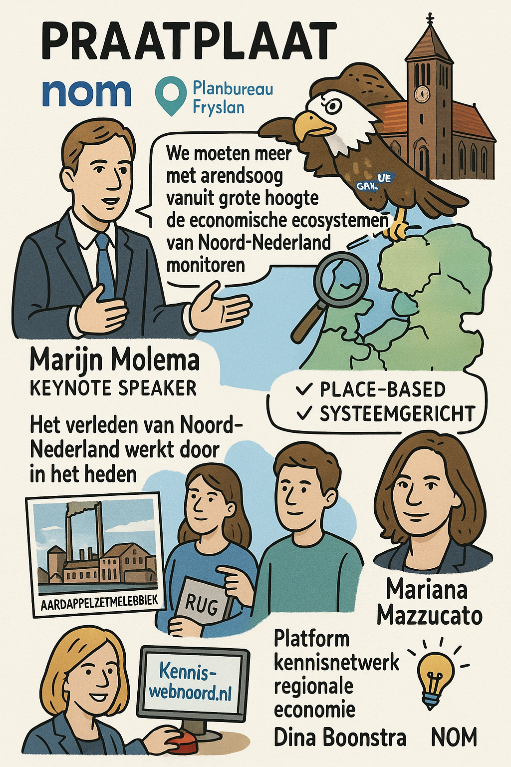 De praatplaat is met behulp van AI gemaakt door Dieter Poortman.